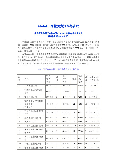 2001年度有色金属工业销售收入前50名企业(精)