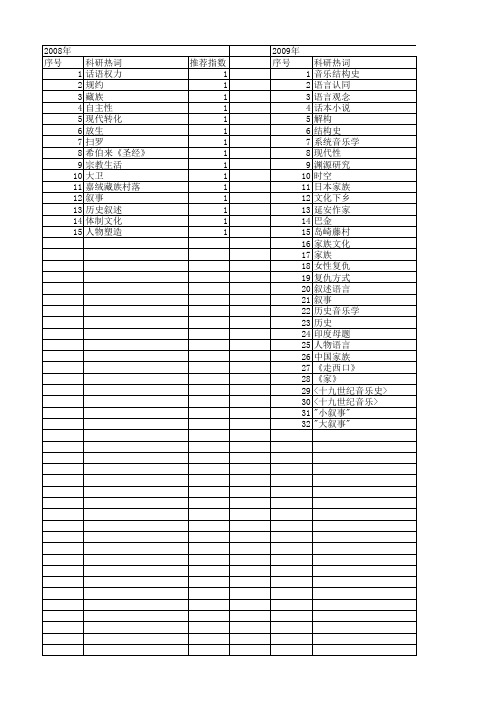 【国家社会科学基金】_叙述观念_基金支持热词逐年推荐_【万方软件创新助手】_20140813