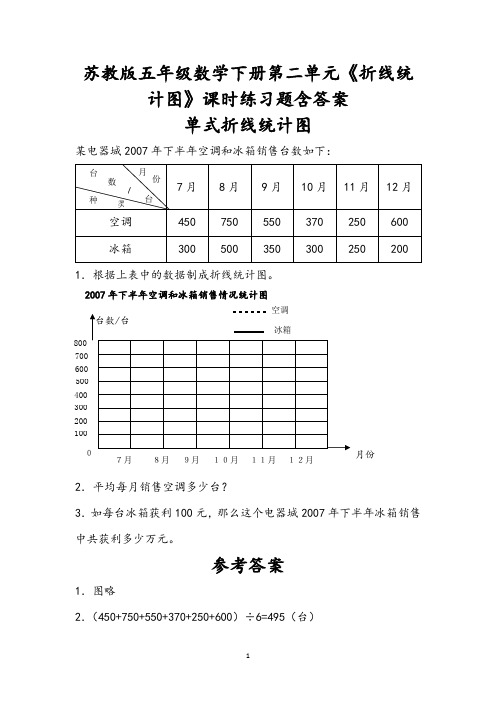 苏教版五年级数学下册第二单元《折线统计图》课时练习题含答案