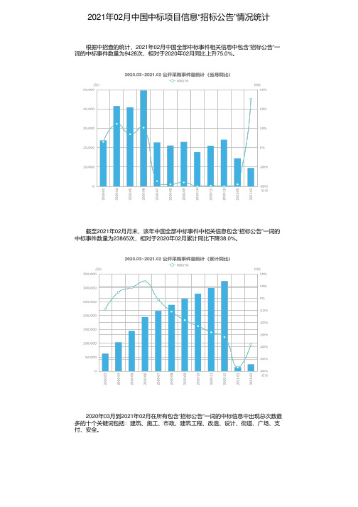 2021年02月中国中标项目信息“招标公告”情况统计