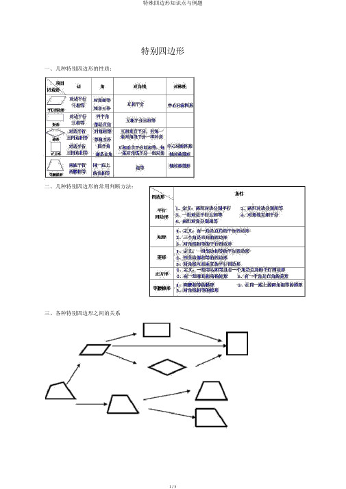 特殊四边形知识点与例题