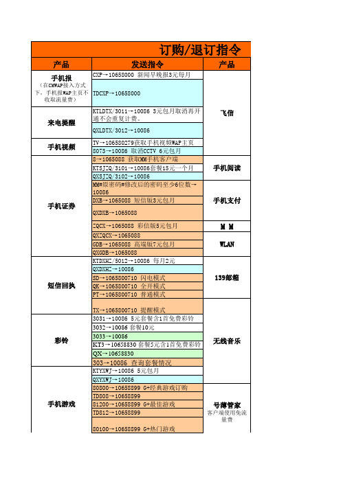 详细的业务短信订购退订指令