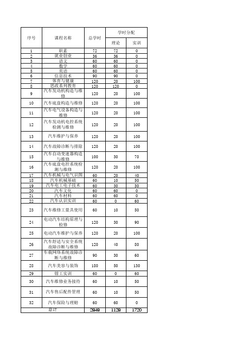 汽车维修教学课程计划表