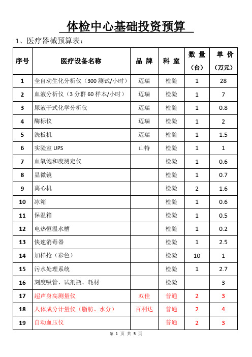 体检中心基础投资预算