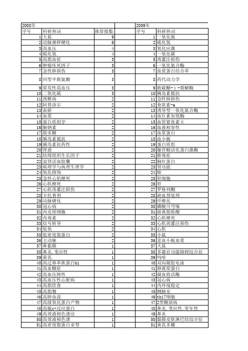 【国家自然科学基金】_血浆蛋白_基金支持热词逐年推荐_【万方软件创新助手】_20140729