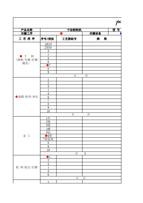 产能负荷表Book1