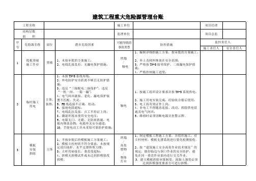 建筑工程重大危险源管理台账