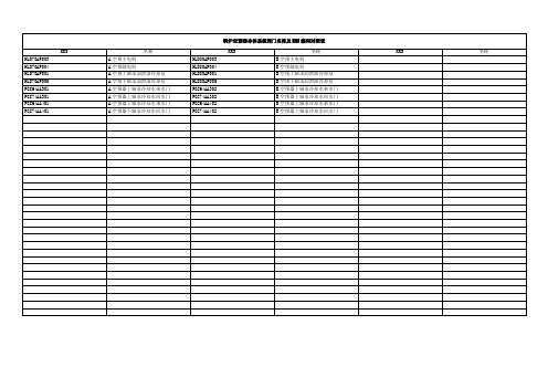 (完整版)011锅炉空预器本体系统阀门名称及KKS编码对照表