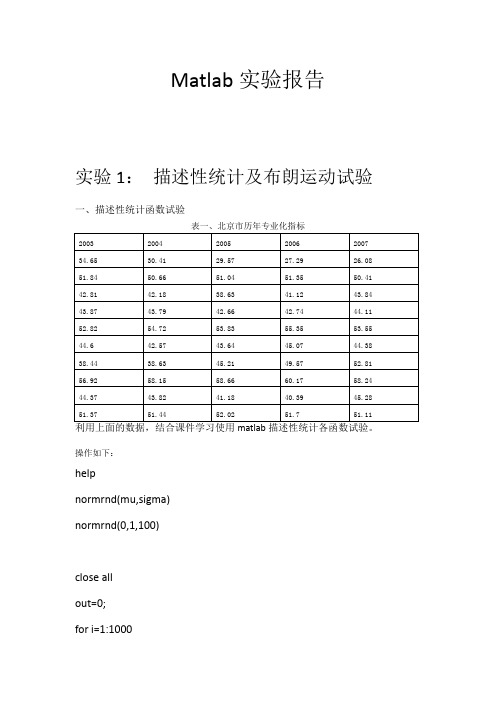 Matlab实验报告