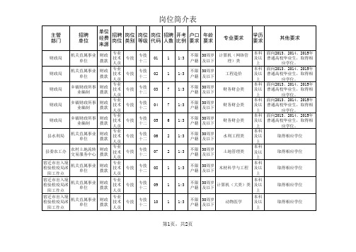 岗位简介表