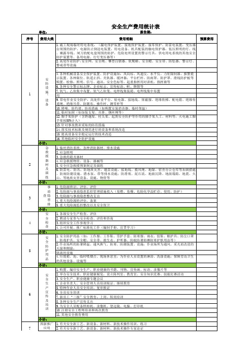 安全生产费用统计表和汇总表