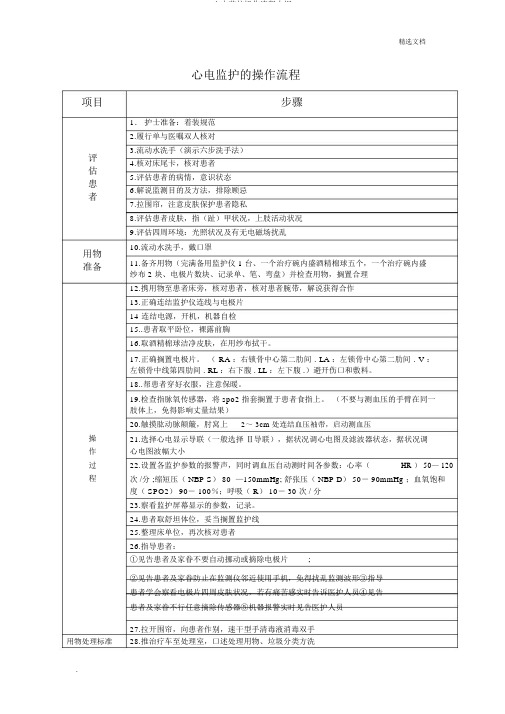 心电监护操作流程纲要