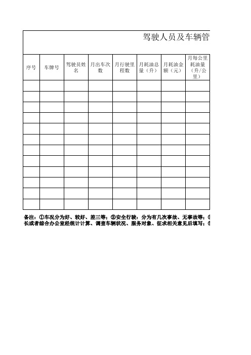 驾驶人员及车辆管理每月汇总表