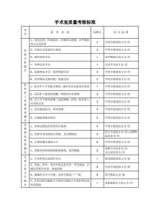 手术室质量考核标准