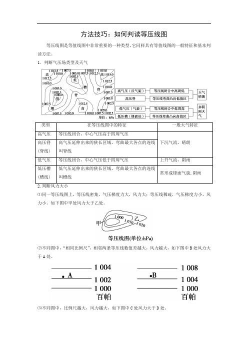 高考地理-图形突破-如何判读等压线图