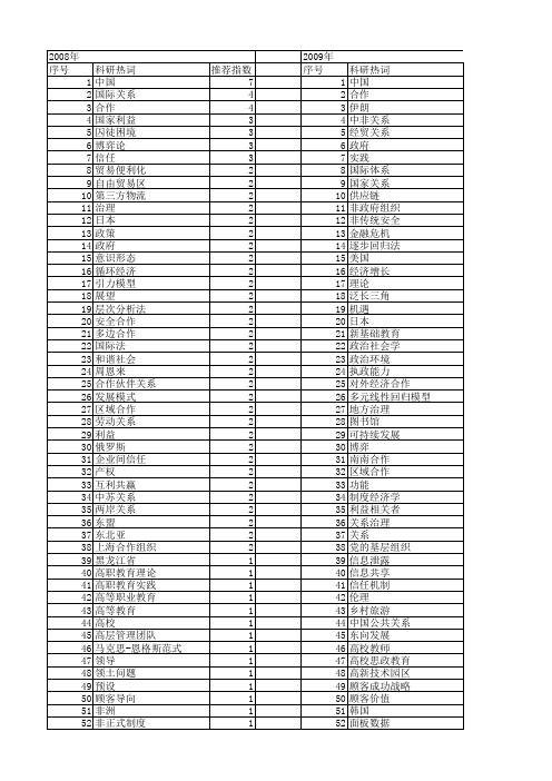 【国家社会科学基金】_合作关系_基金支持热词逐年推荐_【万方软件创新助手】_20140808