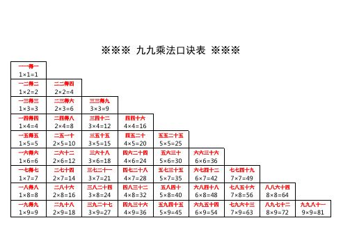 乘法口诀表(收藏打印版)