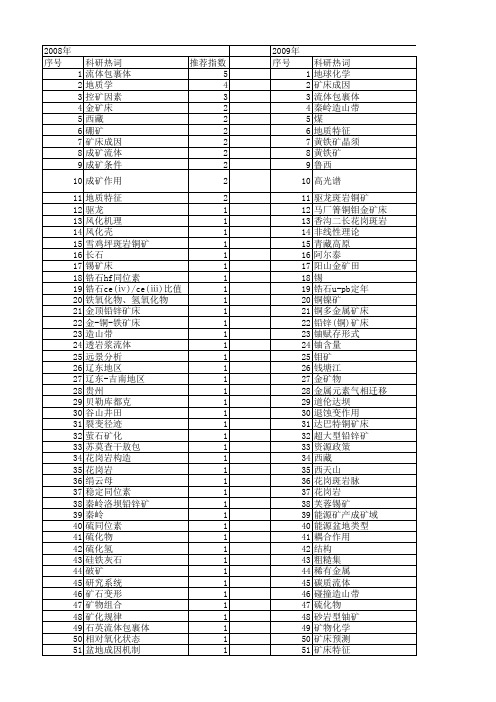 【国家自然科学基金】_成矿地质条件_基金支持热词逐年推荐_【万方软件创新助手】_20140731