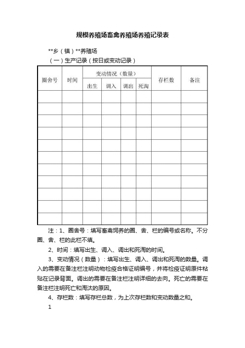 规模养殖场畜禽养殖场养殖记录表