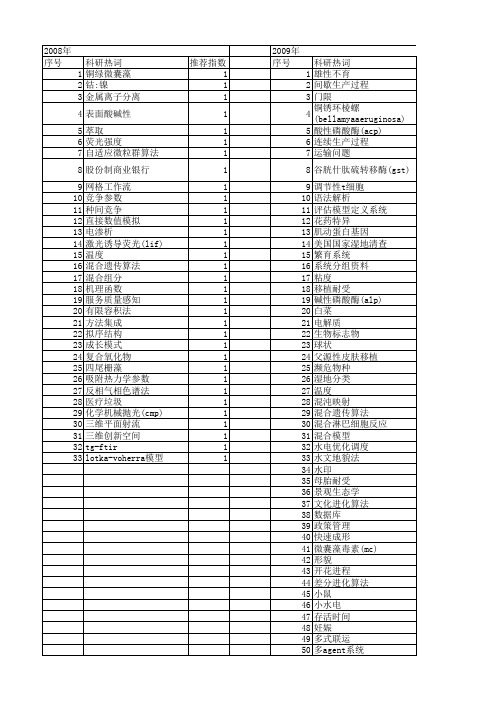 【浙江省自然科学基金】_混合过程_期刊发文热词逐年推荐_20140812