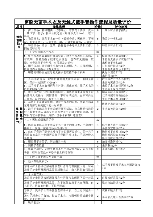 穿脱无菌手术衣及无触式戴手套操作流程及质量评价