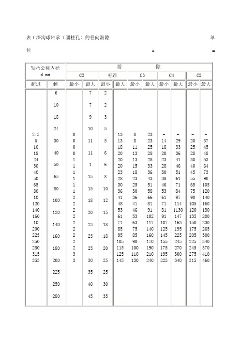 轴承游隙表