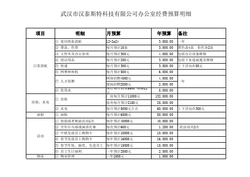 办公室经费预算