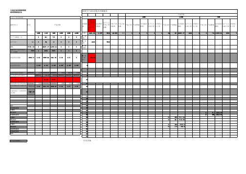 产品生产成本核算表