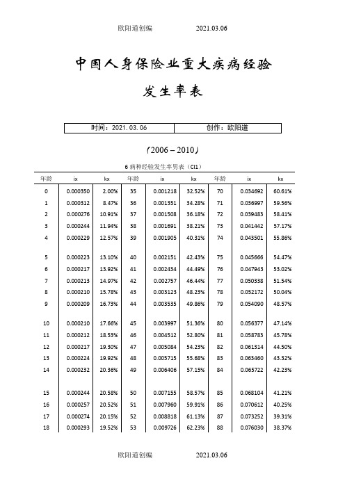 中国人身保险业重大疾病经验发生率表之欧阳道创编