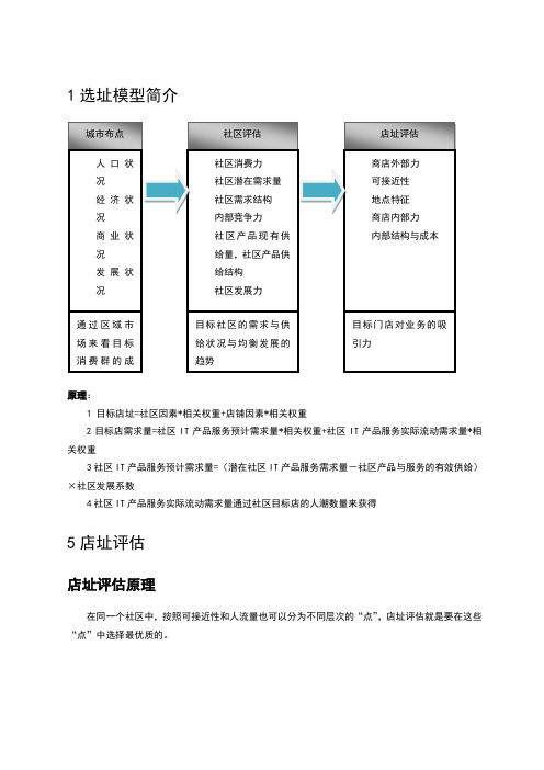 连锁门店选址手册-店址评估