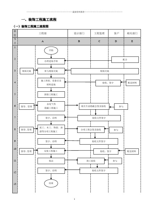 工装管理流程表精编版