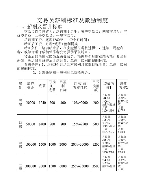 操盘手薪酬激励制度