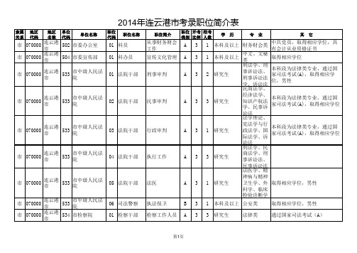 2014年江苏省公务员考试职位表(连云港市)