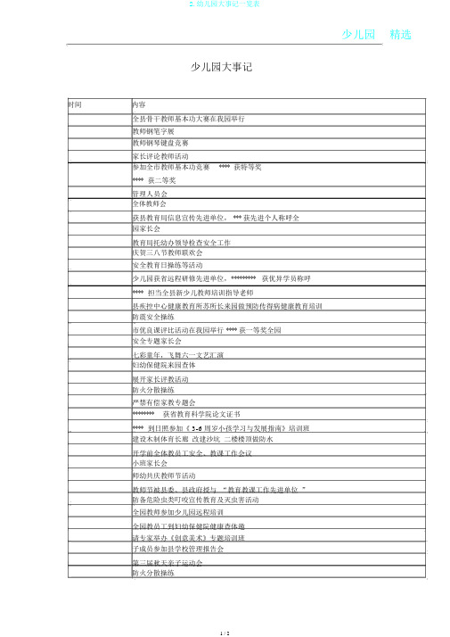 2.幼儿园大事记一览表