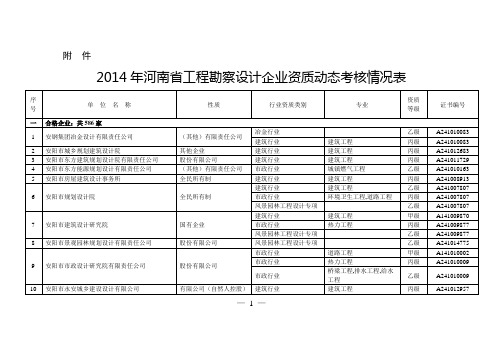 2014年河南省工程勘察设计企业资质动态考核情况表