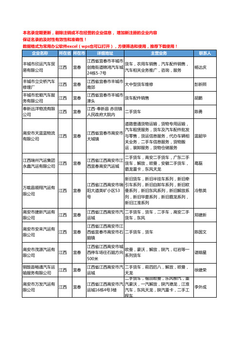 2020新版江西省货车工商企业公司名录名单黄页大全200家