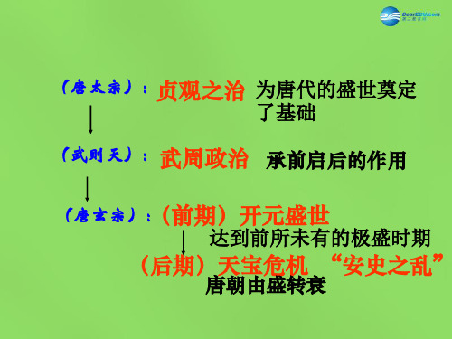 七年级历史下册 第一单元 第4课 唐代的边疆各族说课课件 华东师大版