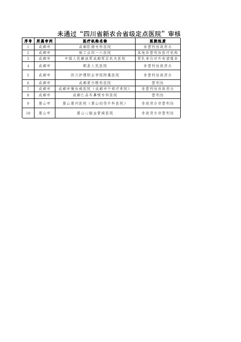 四川省新农合省级定点医院