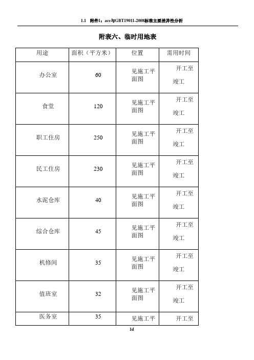 附表六、临时用地表