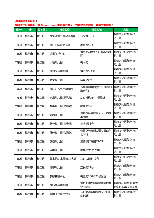 2020新版广东省梅州市梅江区幼儿园工商企业公司商家名录名单黄页联系方式电话大全103家