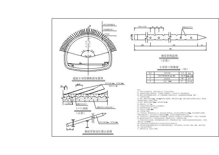 隧道V级围岩超前小导管注浆设计图(SV-25)