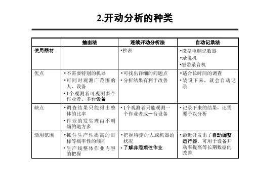 DST稼动分析(中文)