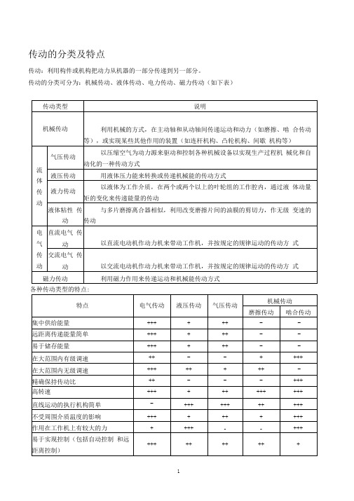 传动的分类及特点