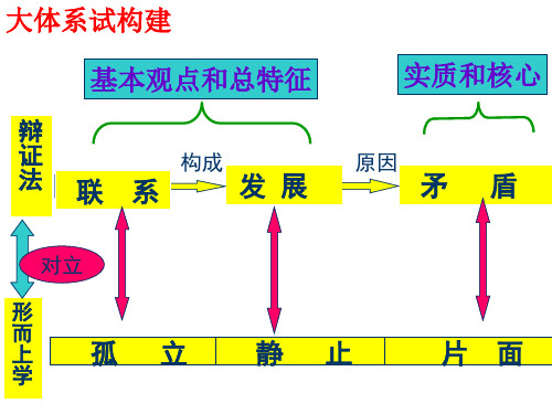 矛盾的普遍性和特殊性