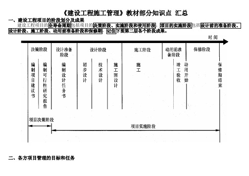 《建设工程施工管理》教材部分知识点汇总.doc