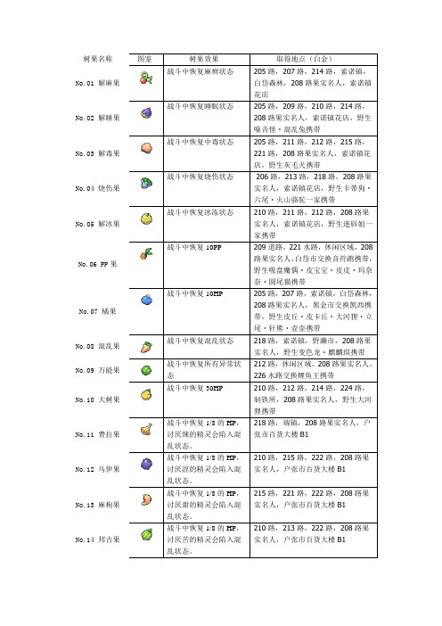 口袋妖怪白金树果详解