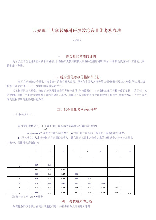 西安理工大学教师科研绩效综合量化考核办法