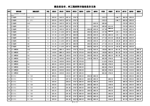 2015年12月份湖北省各市、州工程材料市场信息价