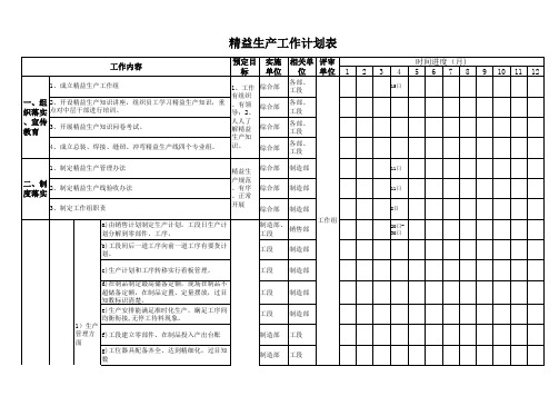 精益生产推进计划