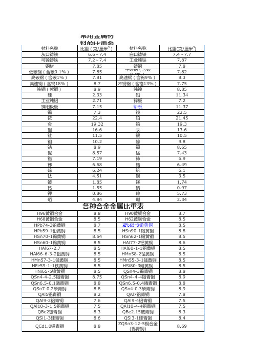 常用金属材料的比重参考表